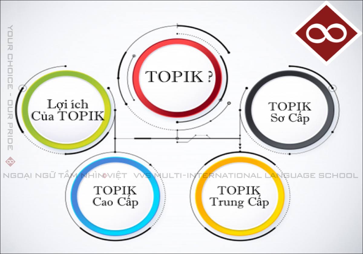 Topik 2 Là Gì? Giải Thích Chi Tiết, Dễ Hiểu Cho Người Mới
